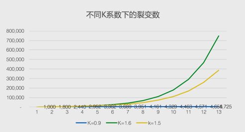 鸟哥笔记,新媒体运营,火火,内容运营,新媒体营销,创意