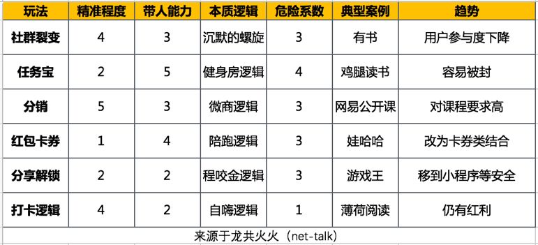 鸟哥笔记,新媒体运营,火火,内容运营,新媒体营销,创意