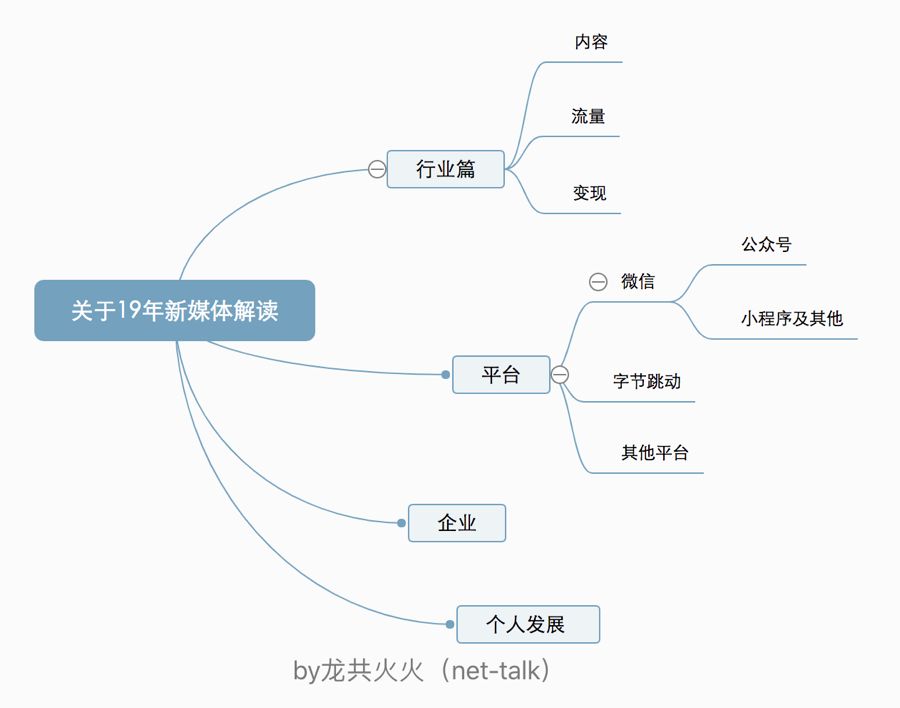 鸟哥笔记,新媒体运营,火火,内容运营,新媒体营销,创意