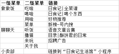 鸟哥笔记,新媒体运营,三少爷的见,案例分析,内容运营,公众号,换量,自媒体