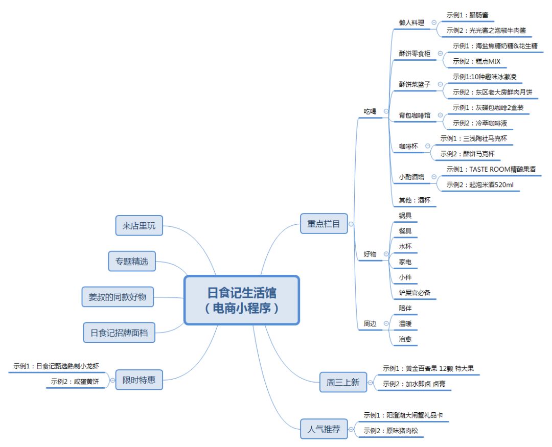 鸟哥笔记,新媒体运营,三少爷的见,案例分析,内容运营,公众号,换量,自媒体