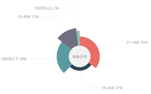 鸟哥笔记,新媒体运营,三少爷的见,案例分析,内容运营,公众号,换量,自媒体