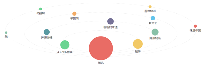 鸟哥笔记,新媒体运营,三少爷的见,案例分析,内容运营,公众号,换量,自媒体