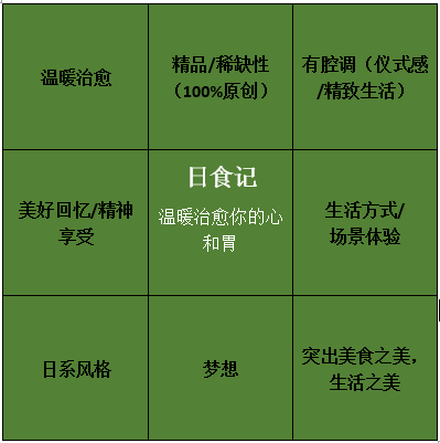 鸟哥笔记,新媒体运营,三少爷的见,案例分析,内容运营,公众号,换量,自媒体