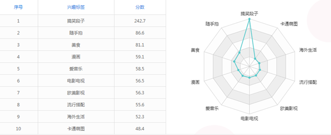 鸟哥笔记,新媒体运营,三少爷的见,案例分析,内容运营,公众号,换量,自媒体