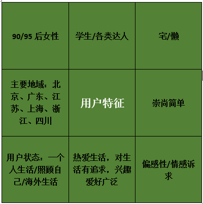 鸟哥笔记,新媒体运营,三少爷的见,案例分析,内容运营,公众号,换量,自媒体