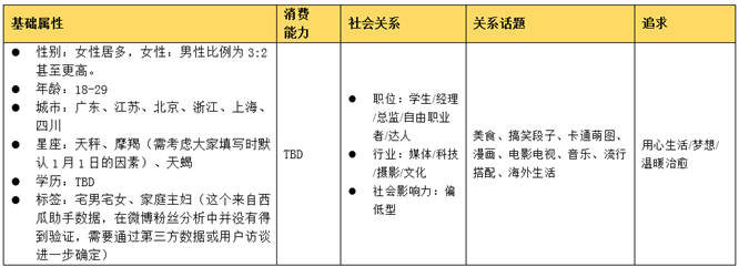 鸟哥笔记,新媒体运营,三少爷的见,案例分析,内容运营,公众号,换量,自媒体