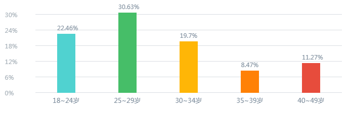 鸟哥笔记,新媒体运营,三少爷的见,案例分析,内容运营,公众号,换量,自媒体