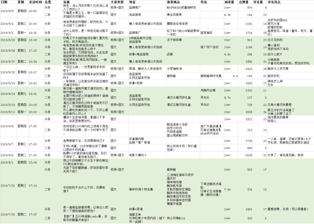 鸟哥笔记,新媒体运营,三少爷的见,案例分析,内容运营,公众号,换量,自媒体