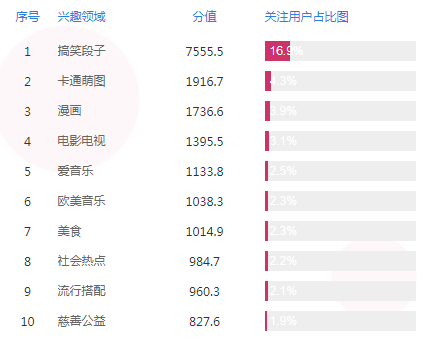 鸟哥笔记,新媒体运营,三少爷的见,案例分析,内容运营,公众号,换量,自媒体