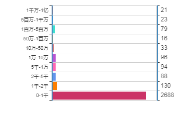 鸟哥笔记,新媒体运营,三少爷的见,案例分析,内容运营,公众号,换量,自媒体