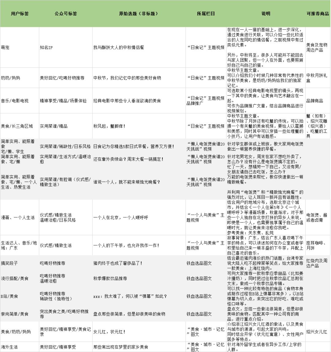 鸟哥笔记,新媒体运营,三少爷的见,案例分析,内容运营,公众号,换量,自媒体