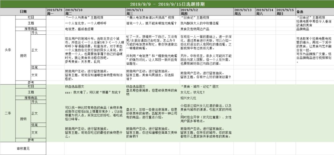 鸟哥笔记,新媒体运营,三少爷的见,案例分析,内容运营,公众号,换量,自媒体