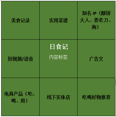 鸟哥笔记,新媒体运营,三少爷的见,案例分析,内容运营,公众号,换量,自媒体