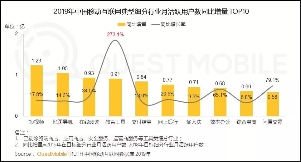 鸟哥笔记,广告营销,卡思数据,营销,策略